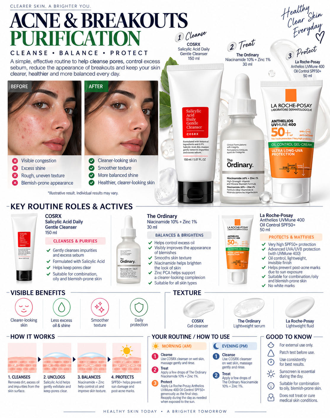 Acne & Breakouts Purification Routine Set