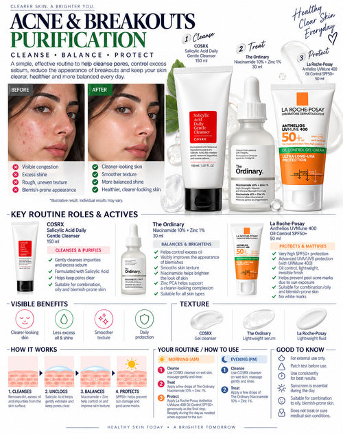Acne & Breakouts Purification Routine Set