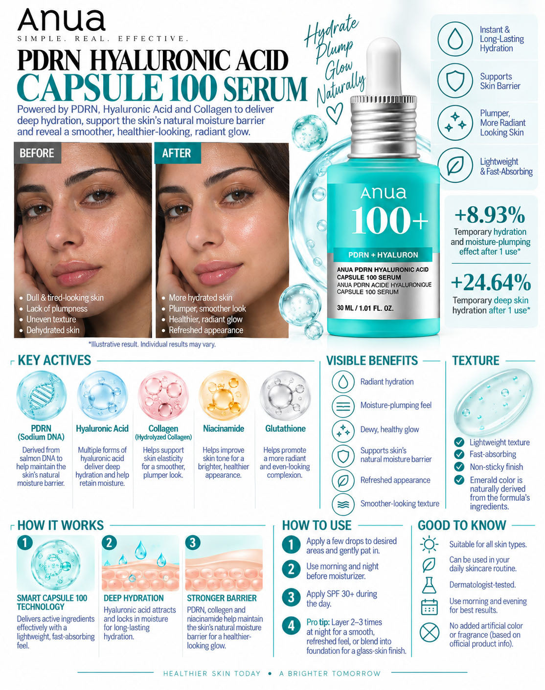 Anua PDRN Hyaluronic Acid Capsule 100 Serum - 30 ml