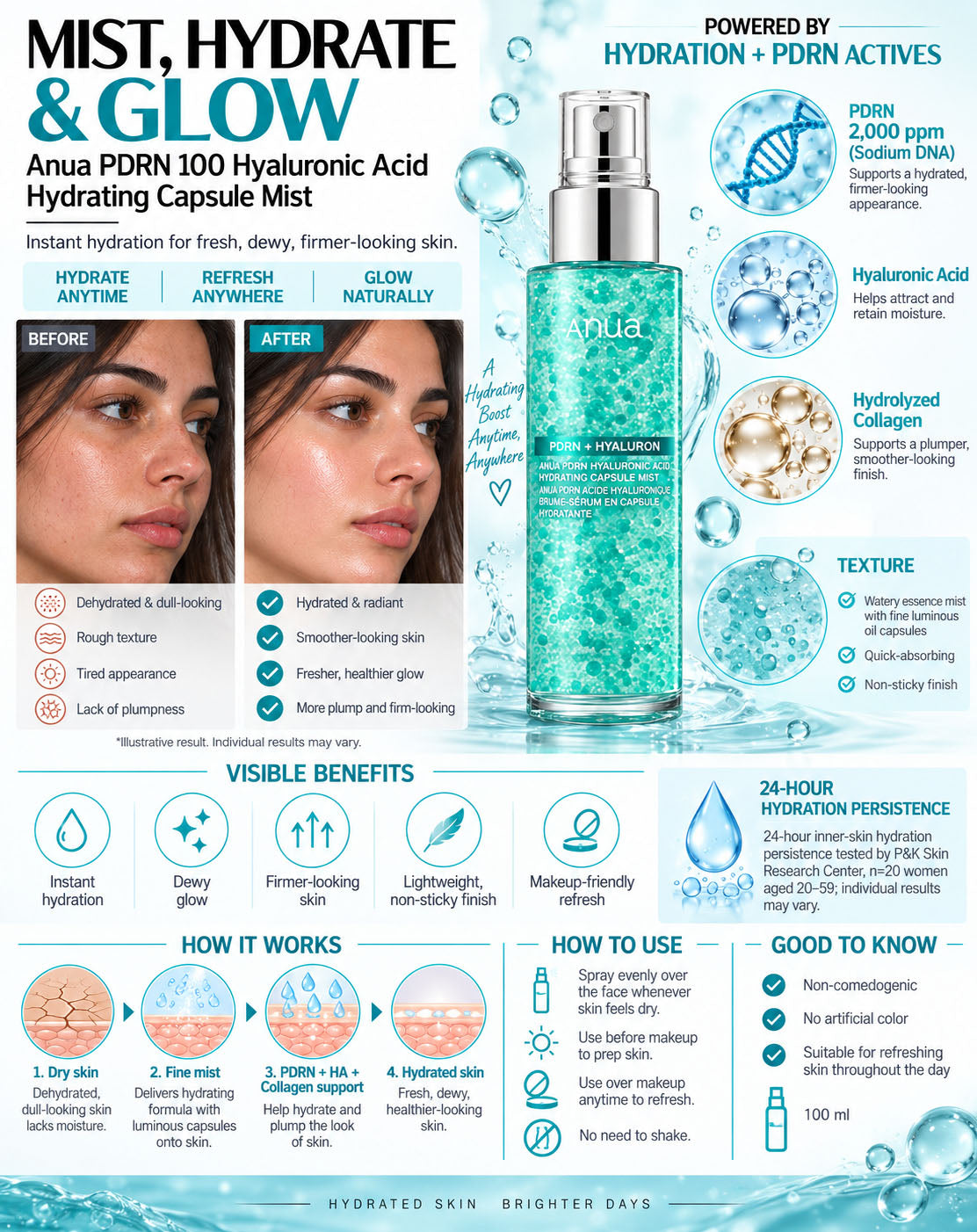 Anua PDRN Hyaluronic Acid Hydrating Capsule Mist 100ml | Deep Moisture Spray