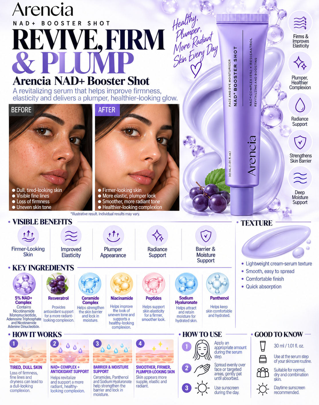 Arencia NAD+ Booster Shot Revitalizing Serum with Resveratrol 30ml