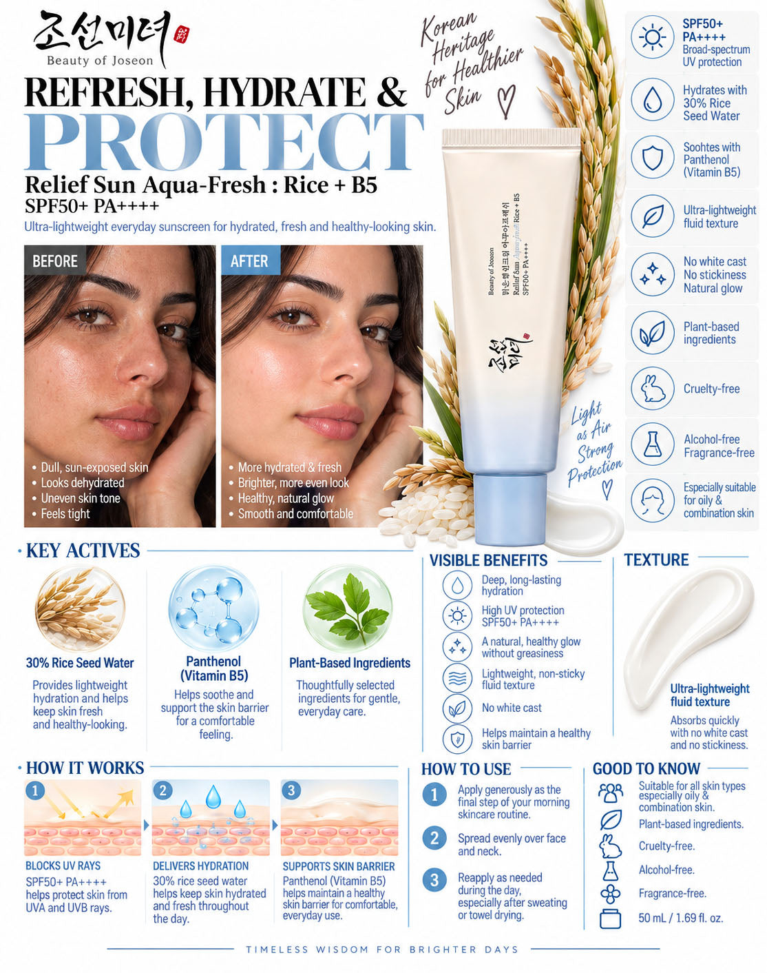 Beauty of Joseon Relief Sun Aqua-fresh Rice + B5 SPF 50+ PA++++ - 50 ml