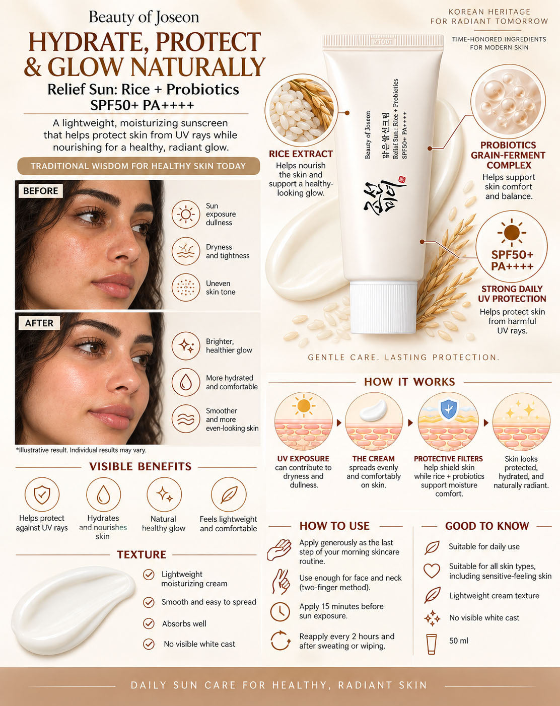 Beauty of Joseon Relief Sun Rice + Probiotics SPF50+ PA++++ (50ml) – Premium Korean Sunscreen