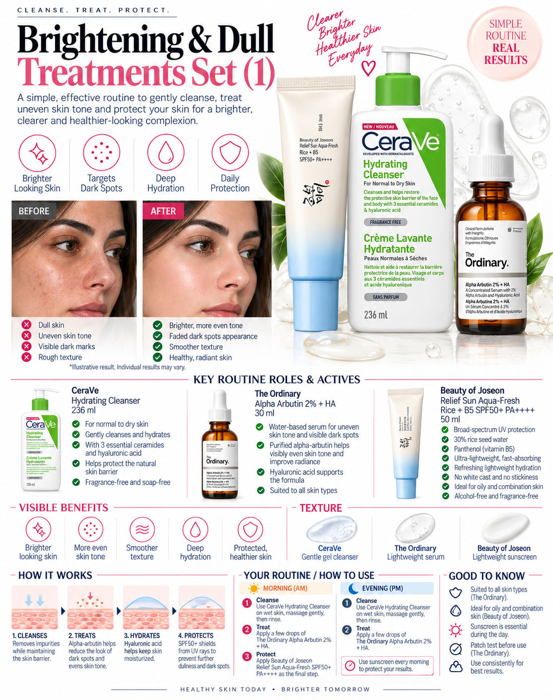 Brightening & Dull Treatments Set (1)