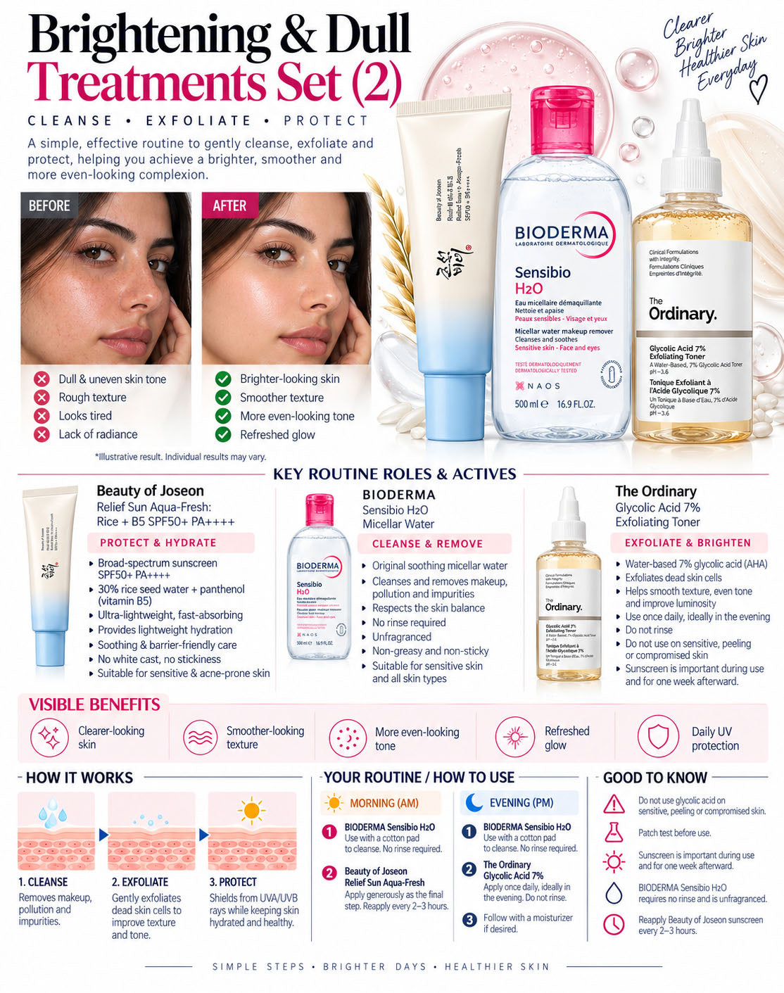 Brightening & Dull Treatments Set (2)