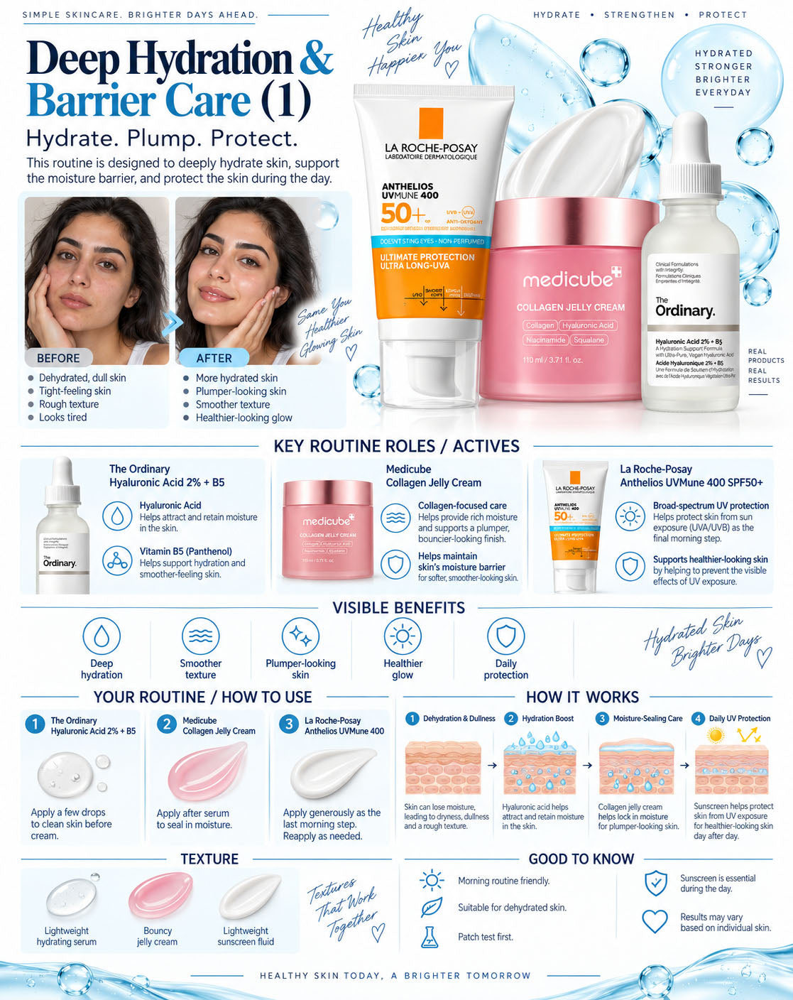 Deep Hydration & Barrier Care (1) Routine Set
