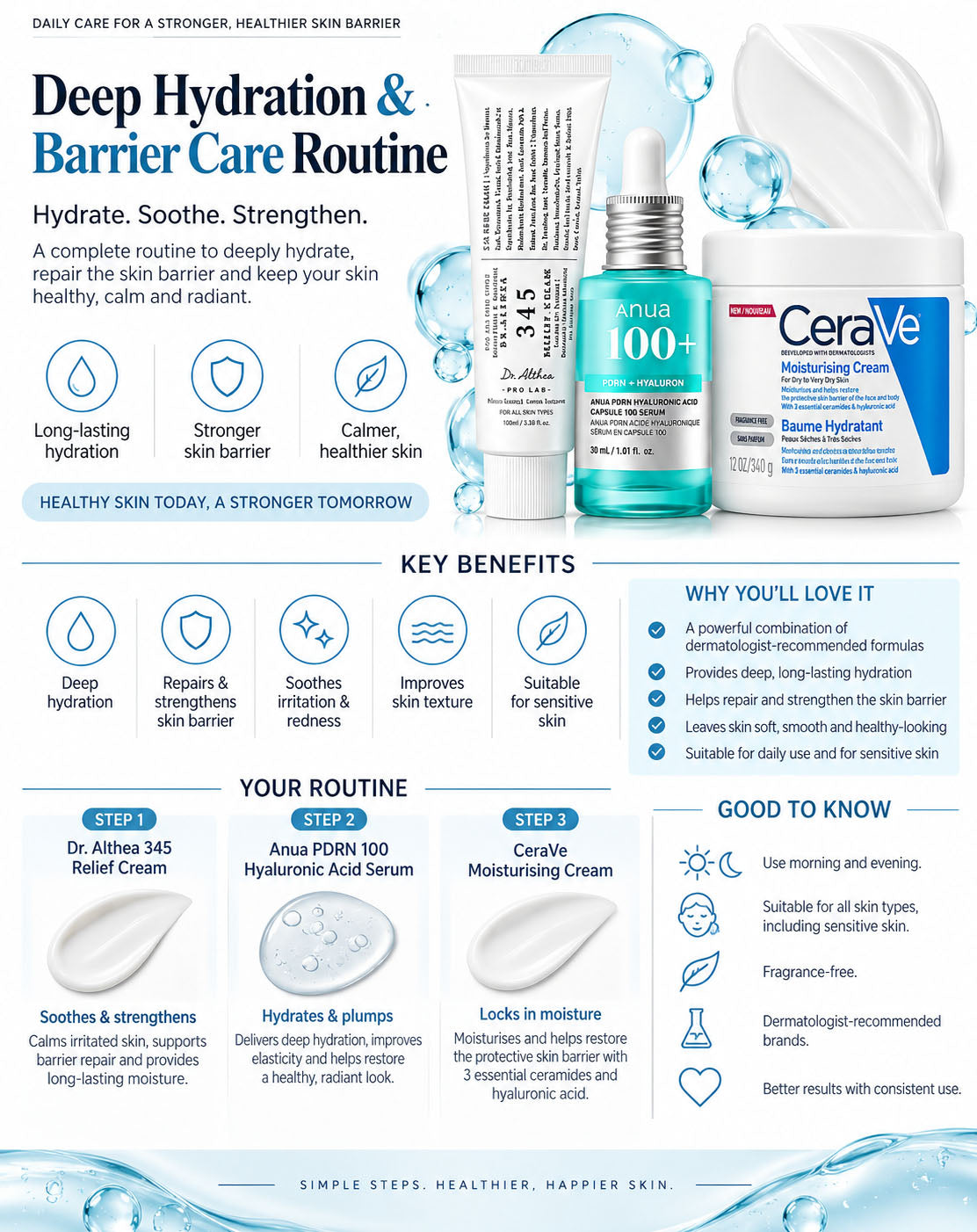 Deep Hydration & Barrier Care (2)