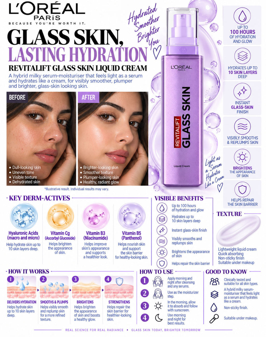 L'Oréal Paris Revitalift Filler Glass Skin Liquid Cream 50ml | Plumping & Radiant Moisturizer