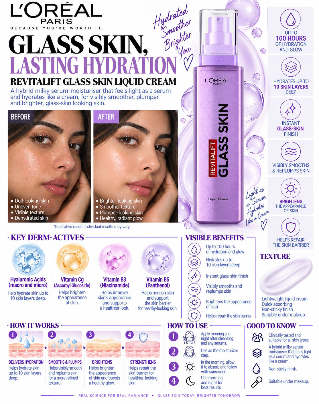 L'Oréal Paris Revitalift Filler Glass Skin Liquid Cream 50ml | Plumping & Radiant Moisturizer