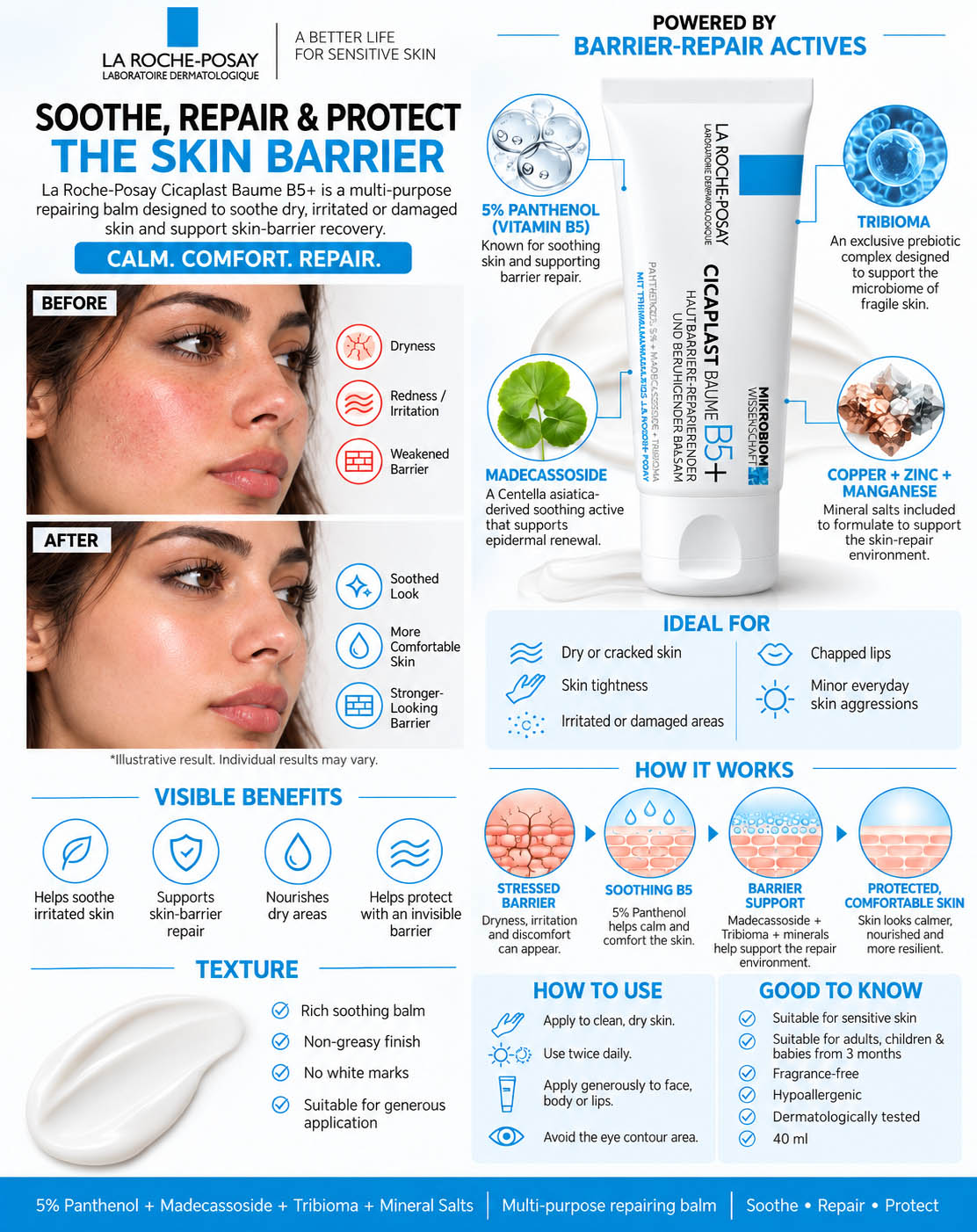 La Roche-Posay Cicaplast Baume B5 (40ml) – Multi-Purpose Soothing Repair Balm