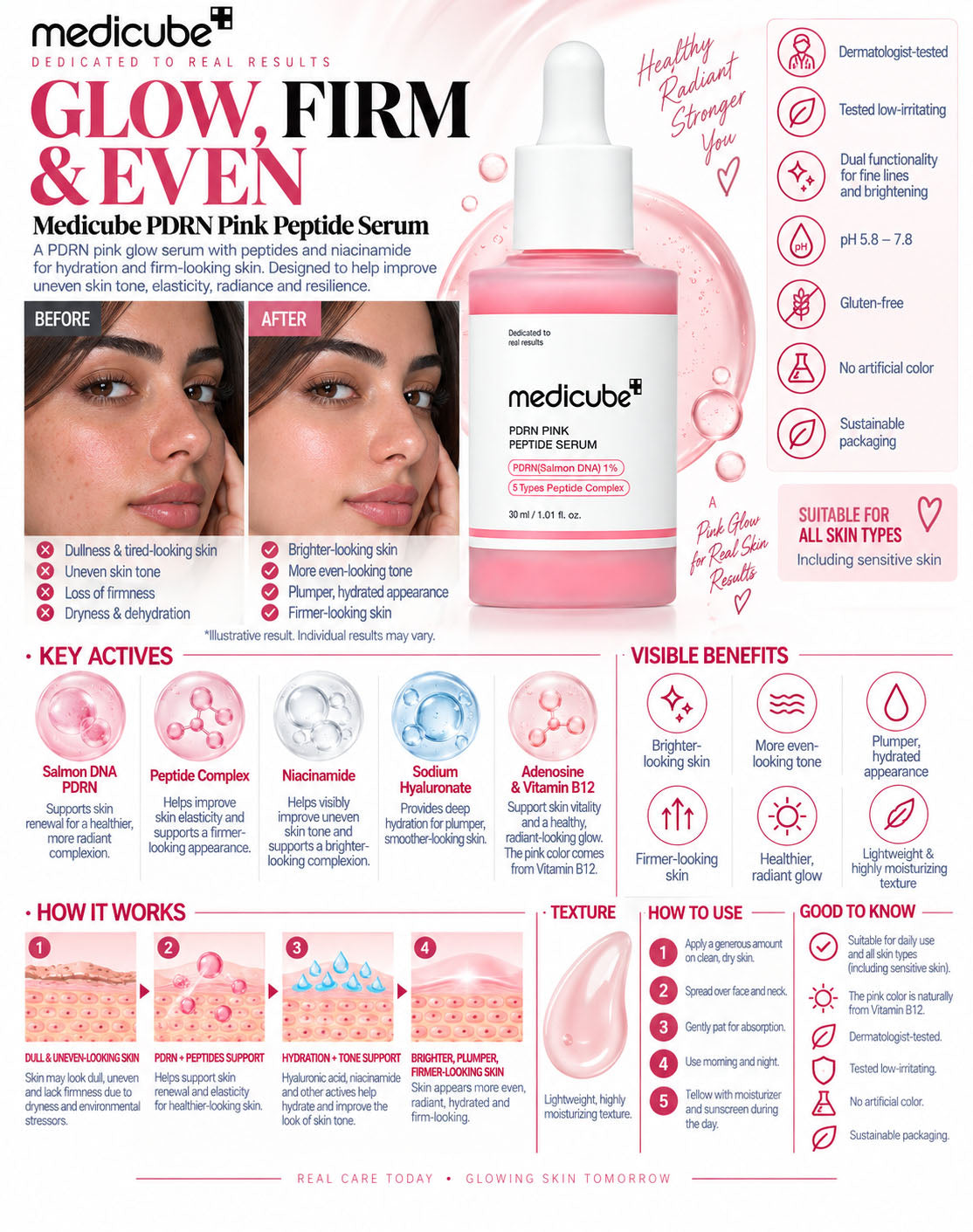 Medicube PDRN Pink Peptide Serum - 30 ml
