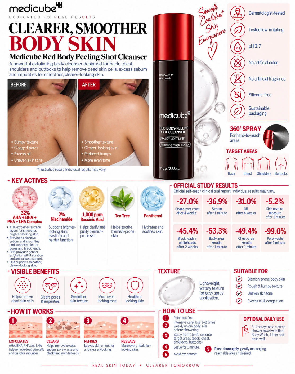 Medicube Red Acne Body Peeling Shot - 110 g