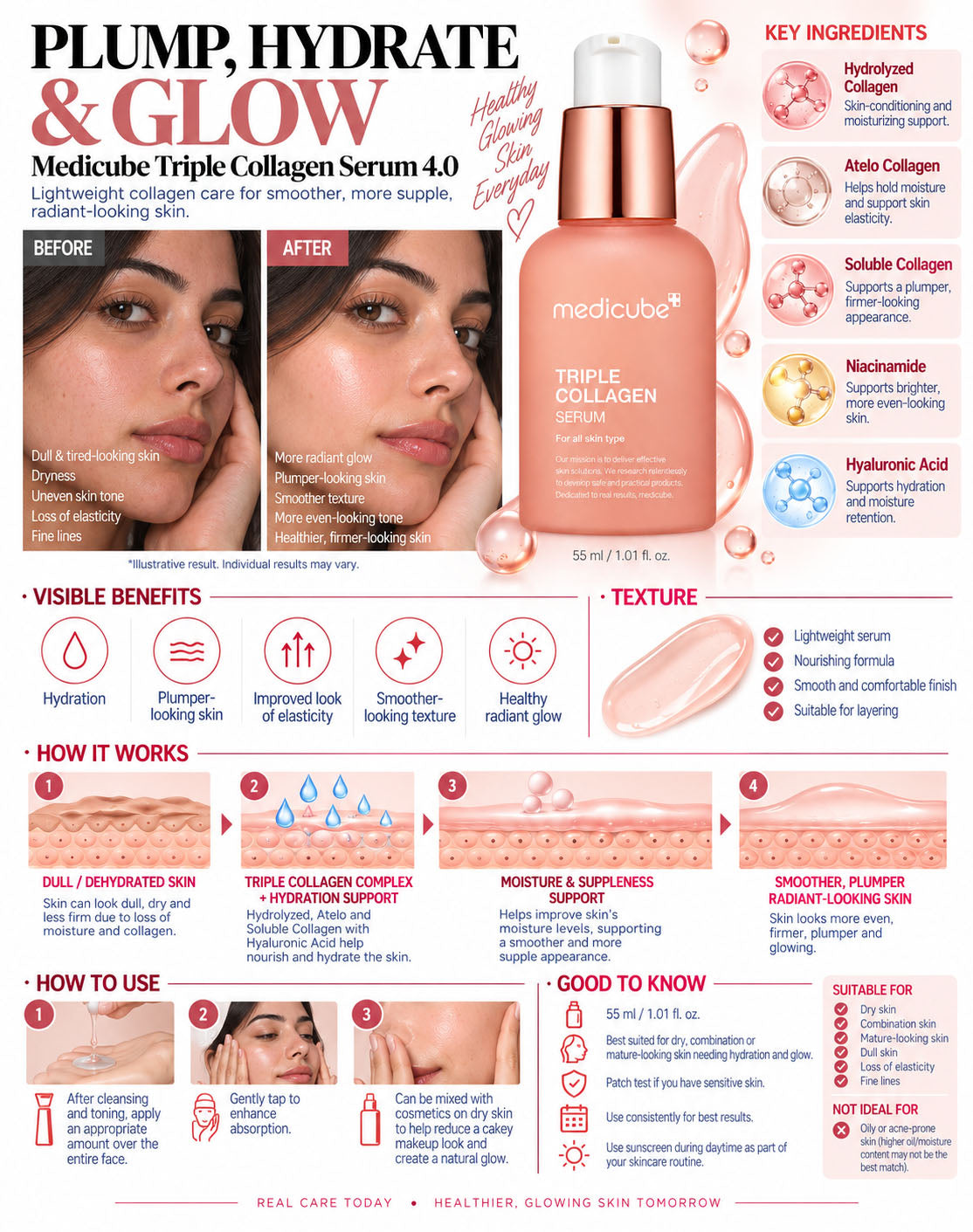 Medicube Triple Collagen Serum - 55 ml