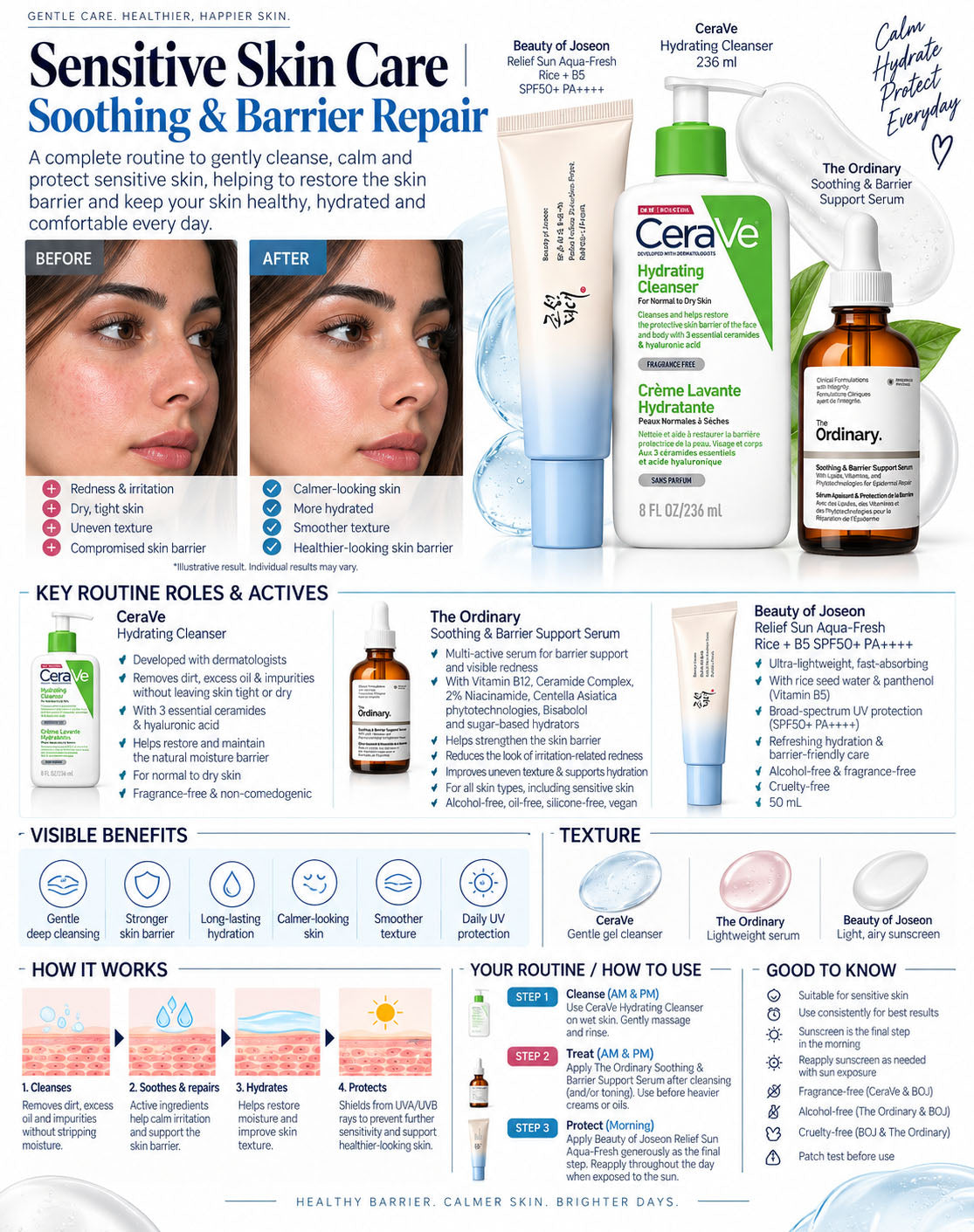 Sensitive Skin Care | Soothing & Barrier Repair