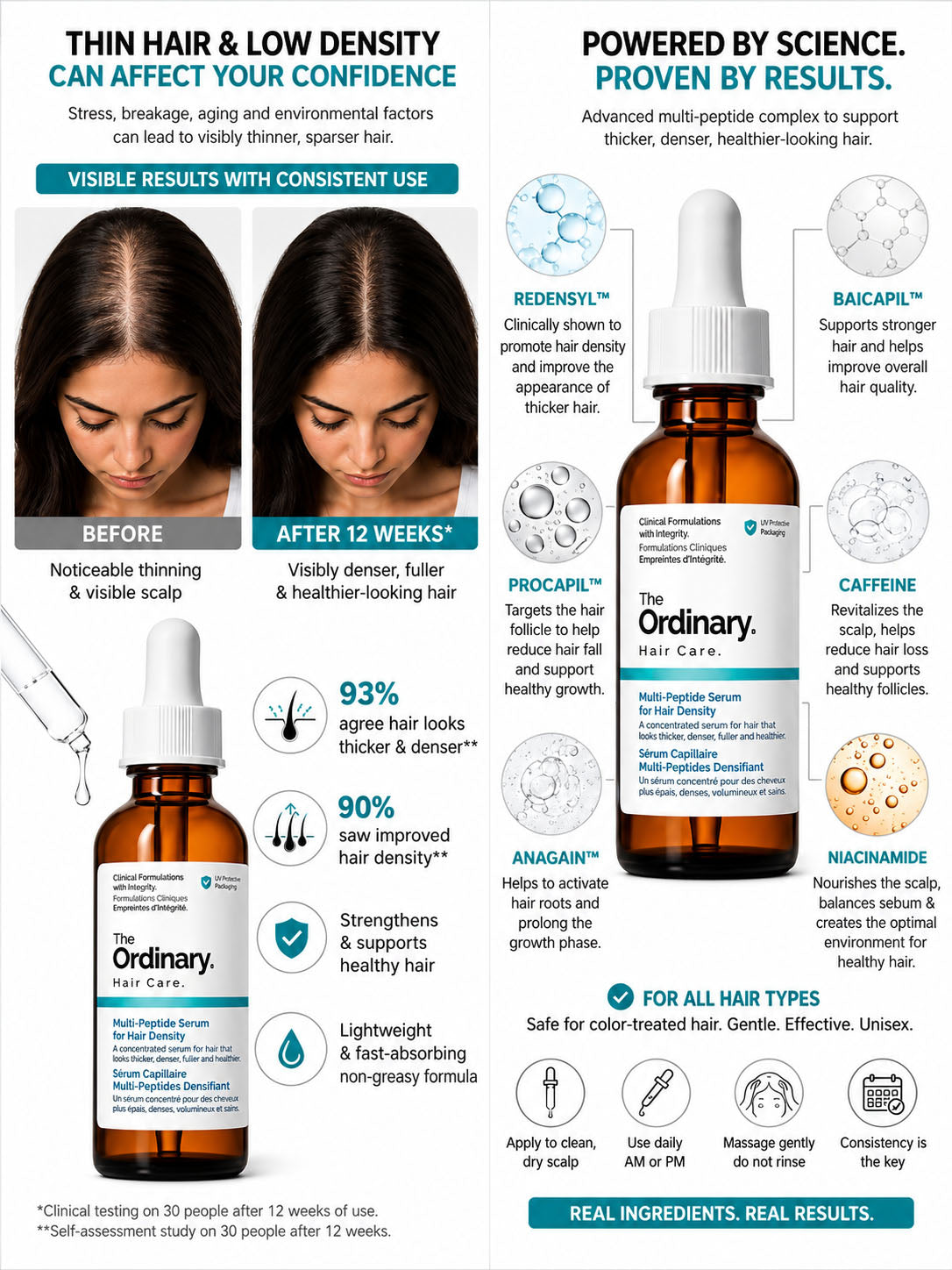The Ordinary Multi-Peptide Serum for Hair Density (60ml) – Scalp & Hair Growth Treatment