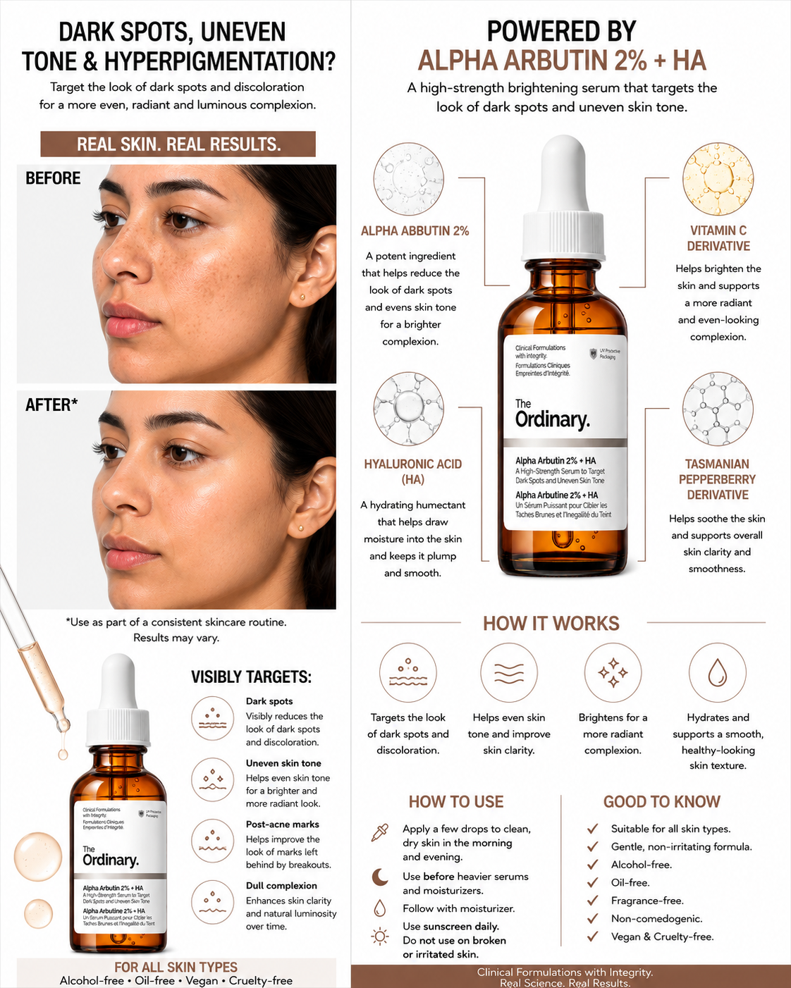 The Ordinary Alpha Arbutin 2% + HA Serum - 30 ml