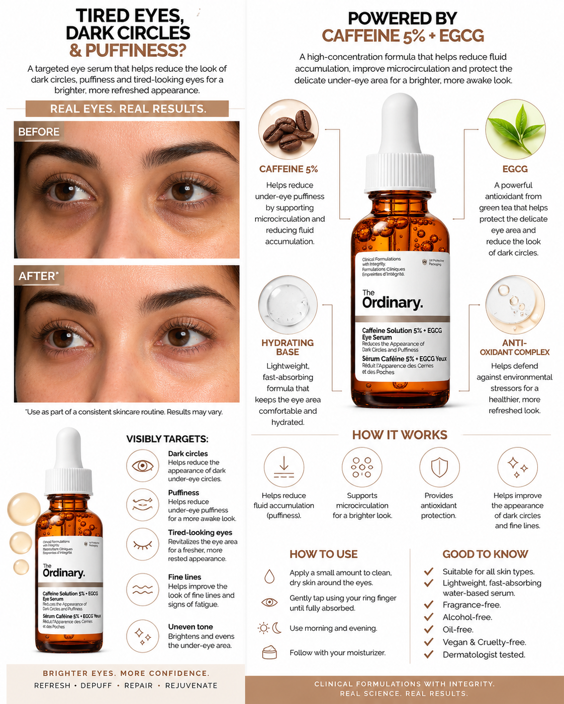 The Ordinary Caffeine Solution 5% + EGCG Eye Serum - 30 ml