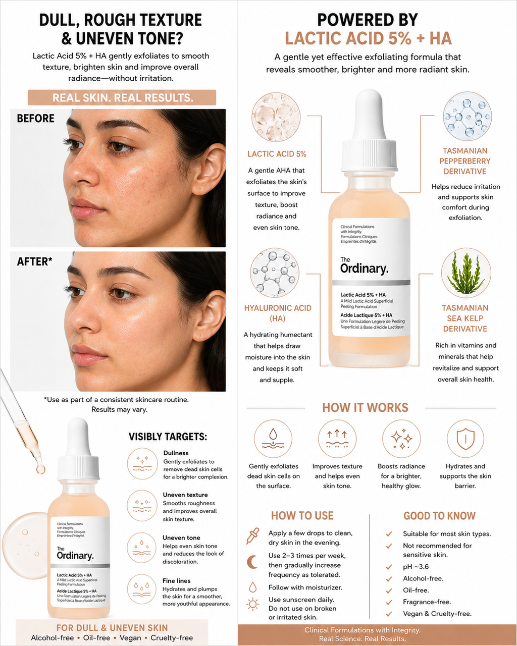 The Ordinary Lactic Acid 5% + HA Serum - 30 ml