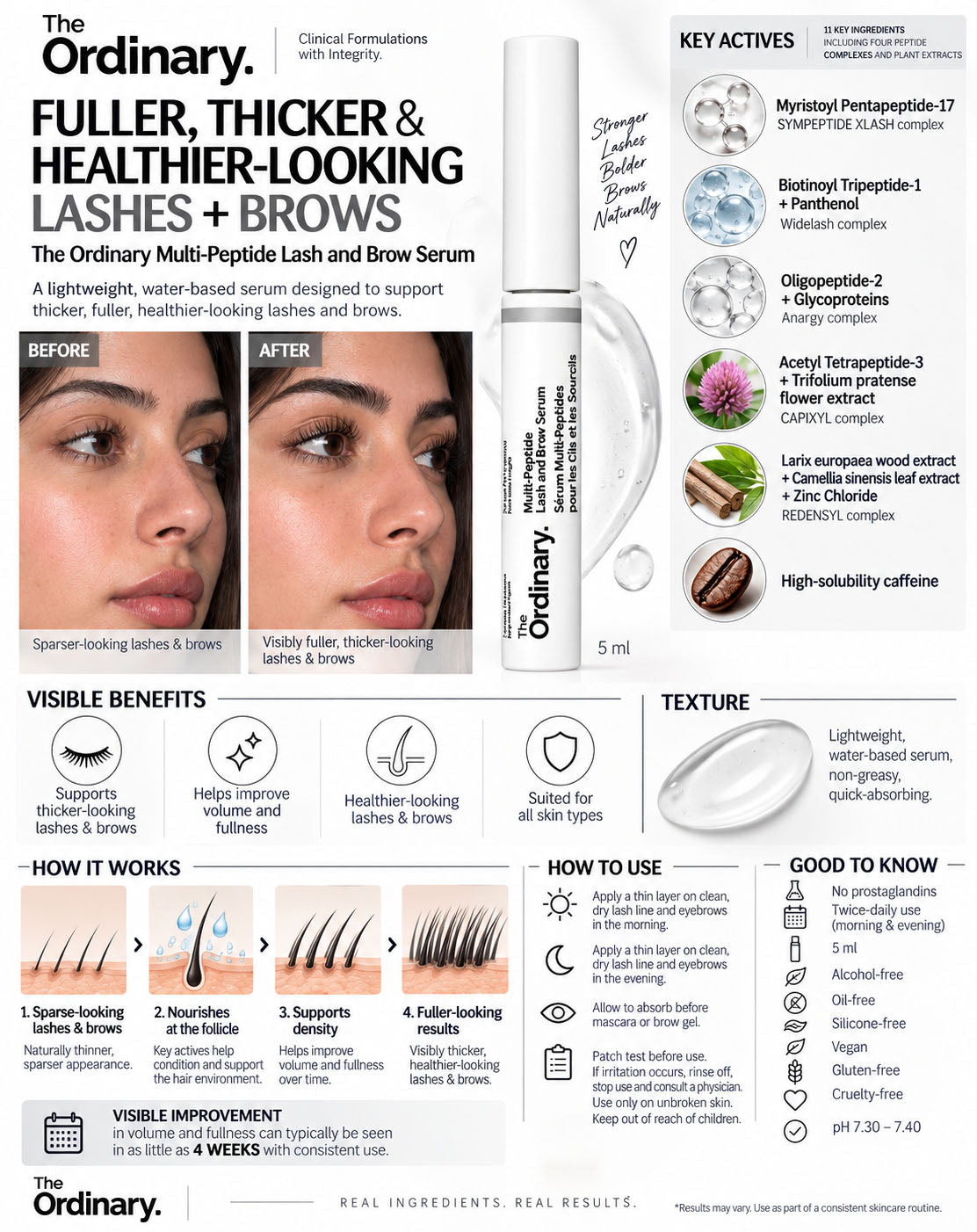 The Ordinary Multi-Peptide Lash & Brow Serum