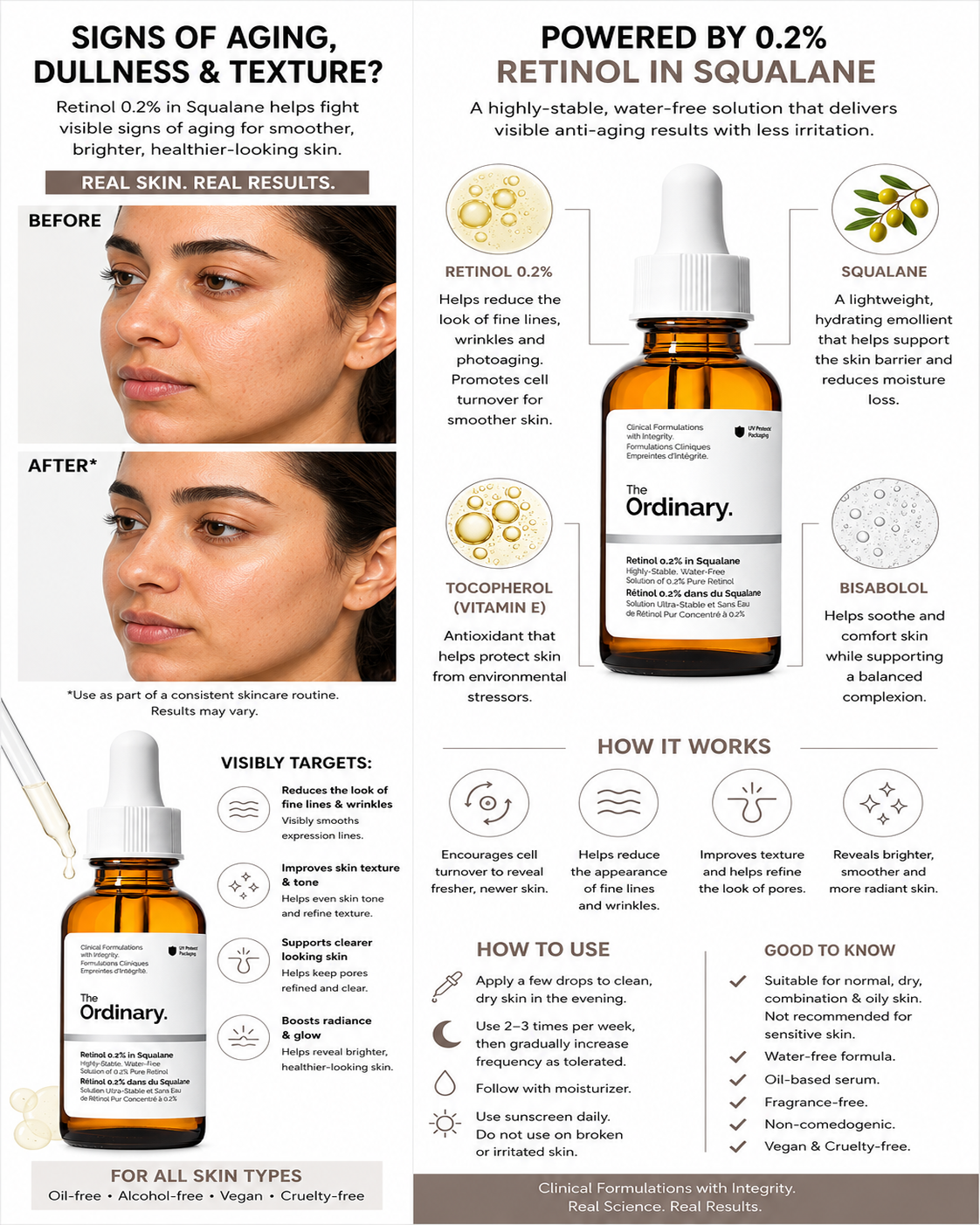 The Ordinary Retinol 0.2% in Squalane Serum (30ml) – Anti-Aging Facial Serum