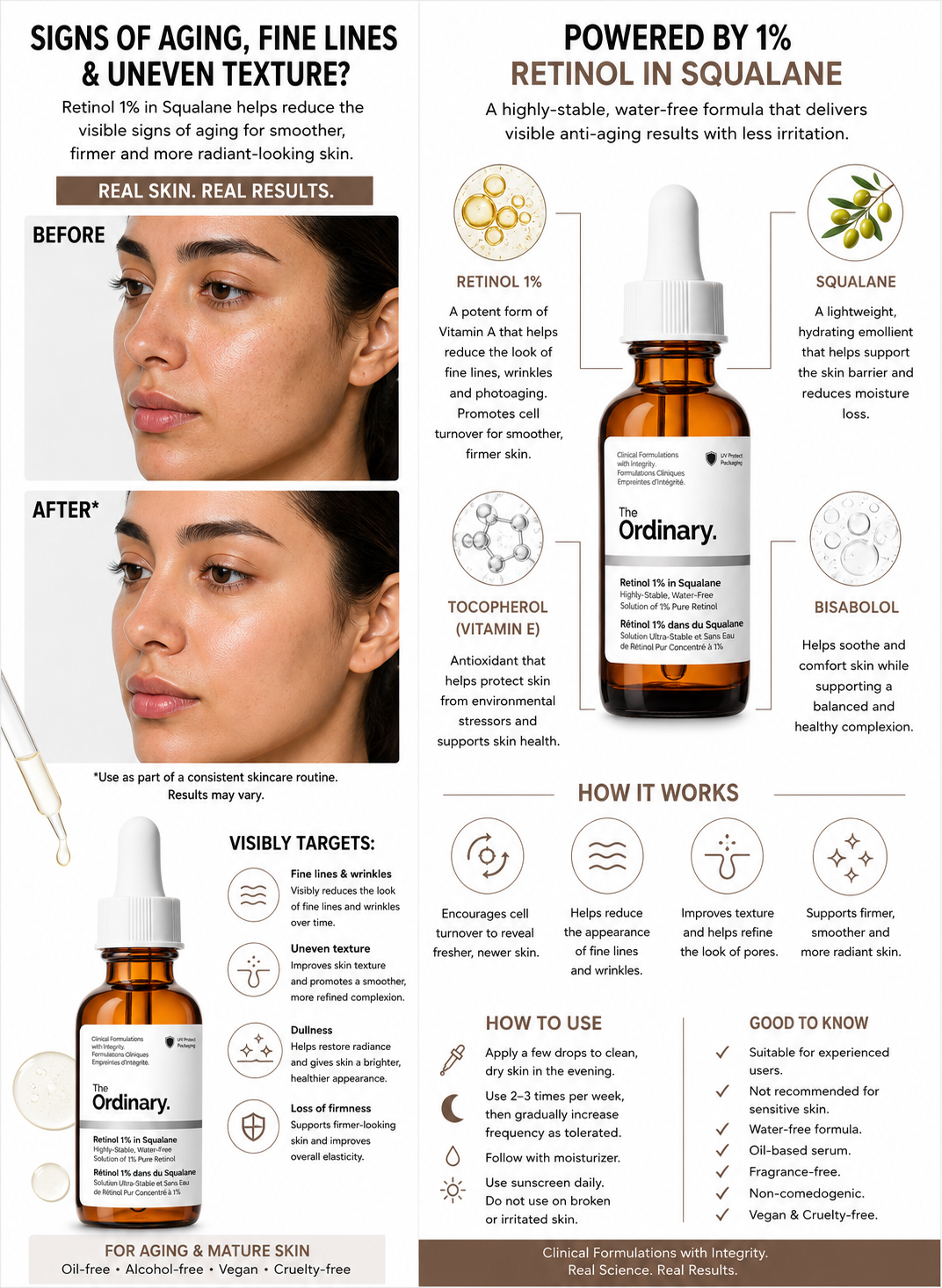 The Ordinary Retinol 1% in Squalane serum - 30 ml